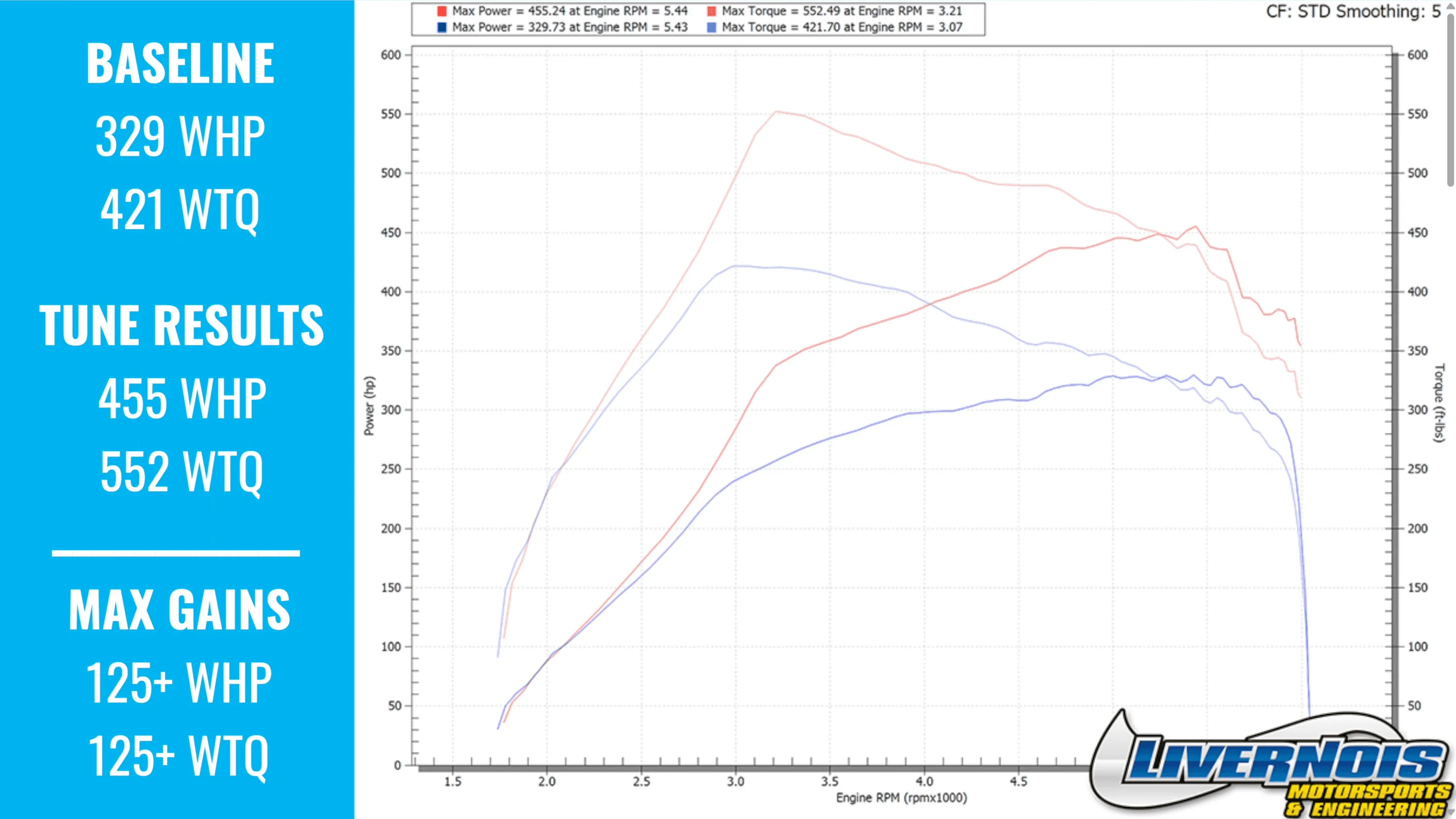 Ford F-150 3.5L EB vs. Supercharged V8 1707322912845