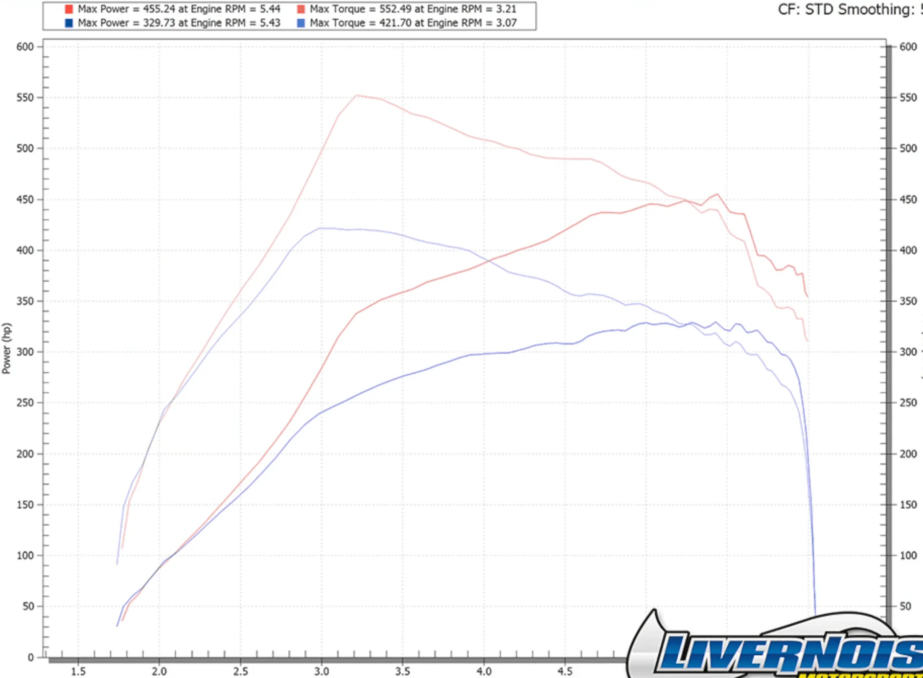 Ford F-150 3.5L EB vs. Supercharged V8 1707766141417