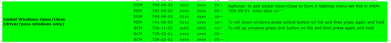 Ford F-150 Using The FOB To Activate Windows? 1707842211215