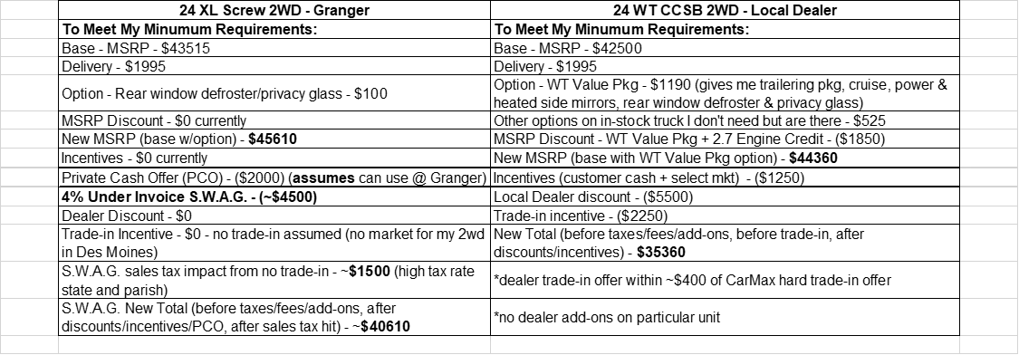 Ford F-150 '24 Base F150 XL vs. '24 Base Silverado WT 1708888156511