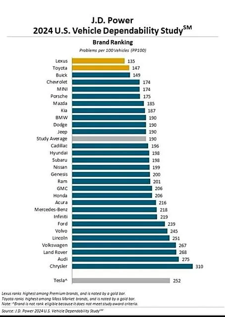 Ford F-150 Any good experiences from PowerBoost owners 1709681795679