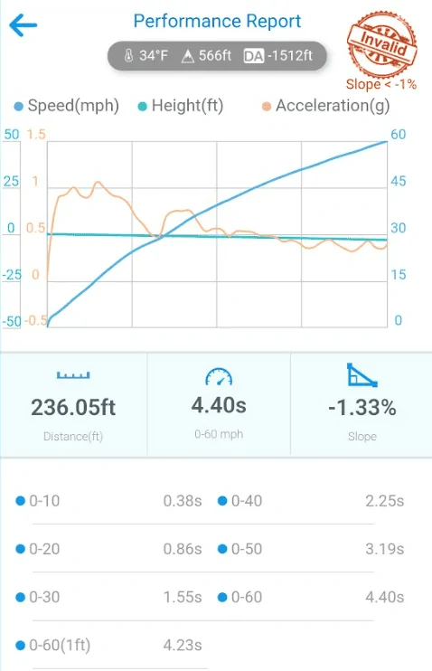 Ford F-150 Dragy thread (let's see those times) 1710226674880