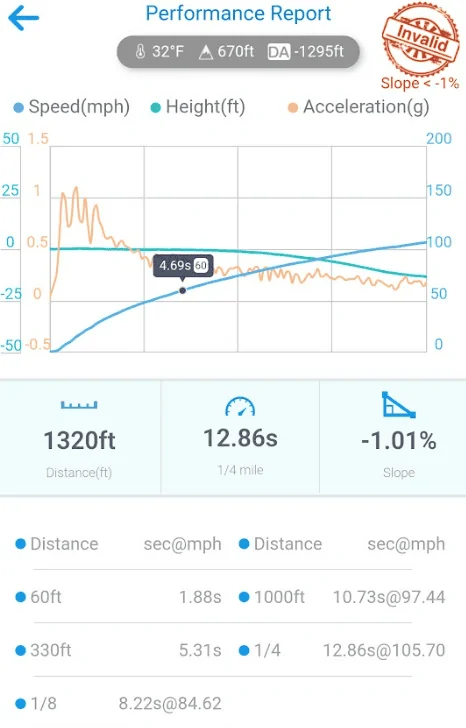 Ford F-150 Livernois upgrades 1710844146377-ca