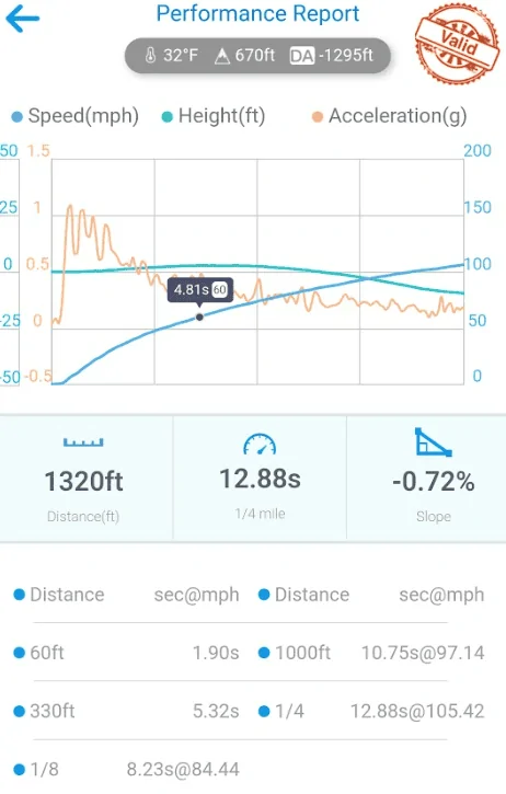 Ford F-150 Livernois upgrades 1710844215137-rt