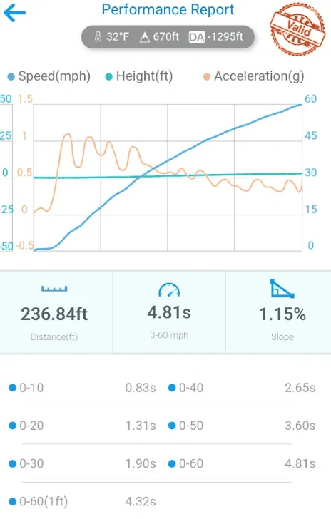 Ford F-150 Livernois upgrades 1710844238968-ma