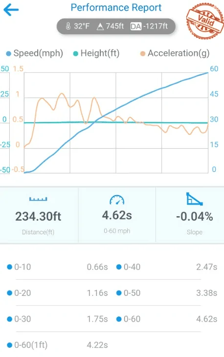 Ford F-150 Livernois upgrades 1710844293991-ui