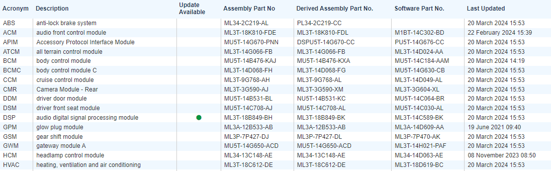 Ford F-150 Request VIN Lookup Thread 1711068831090-ky