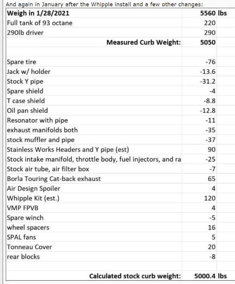 Ford F-150 Real World Weight 1711334257512-15