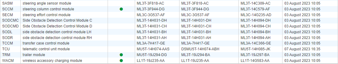 Ford F-150 Request VIN Lookup Thread 1711733675087-dy