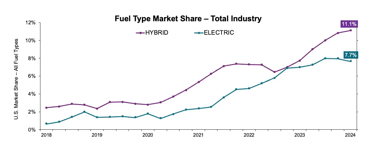 Ford F-150 What universe is Farley living in 1714684927601-k9
