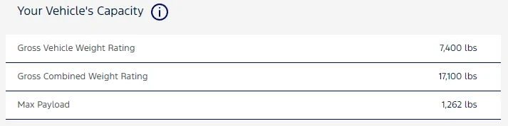 Ford F-150 Build week 4/29 -5/6 1715552842911-g