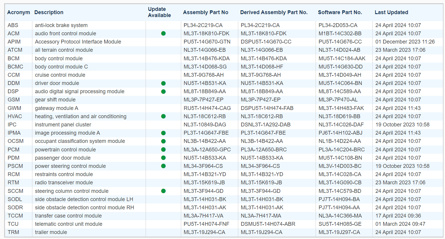 Ford F-150 Request VIN Lookup Thread 1716136877274-e6