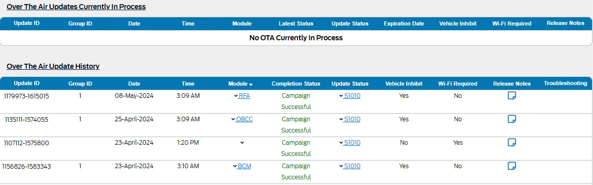 Ford F-150 Request VIN Lookup Thread 1719017780138-it