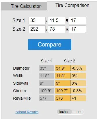 Ford F-150 Need help with sparts tire size calculator. 1719321137448-h3
