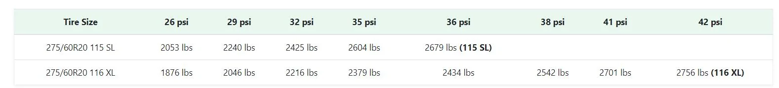 Ford F-150 Can someone explain the purpose of E rated tires on a half ton? 1722574504744-16