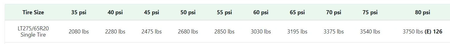 Ford F-150 Can someone explain the purpose of E rated tires on a half ton? 1722574535363-m