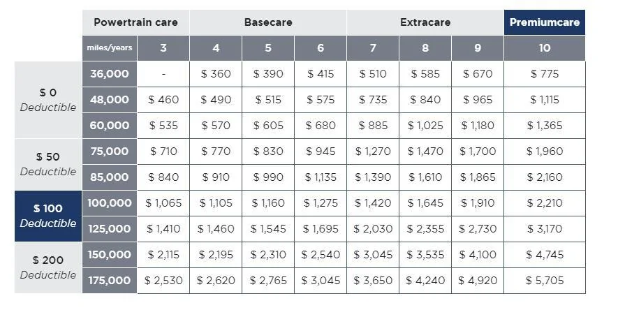 Ford F-150 Attention: Ford’s Annual Price Increase on ESPs (Extended Service/Warranty Plans)! Get Yours @ Granger Ford Before It’s Too Late! 1723235007260-wy