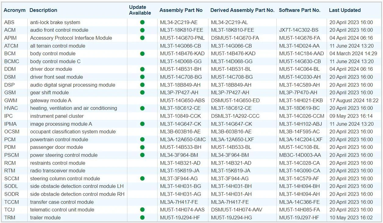 Ford F-150 Request VIN Lookup Thread 1724000547050-f1