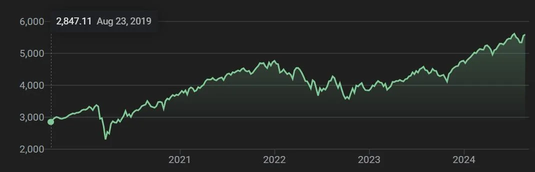 Ford F-150 0% APR from Ford again? 1724090459119-x2