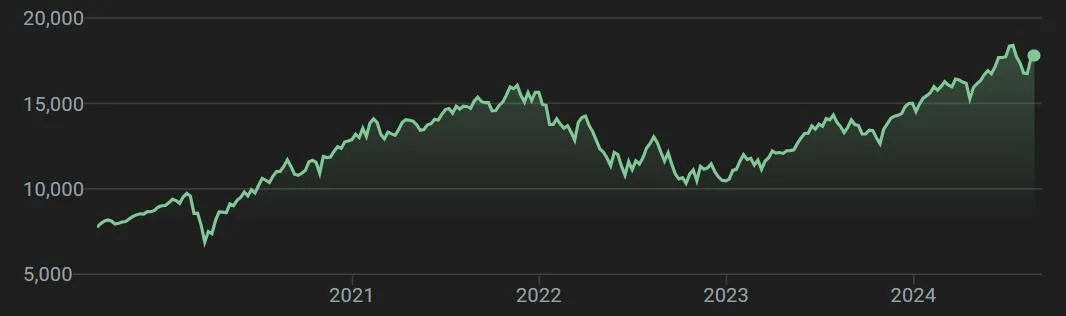 Ford F-150 0% APR from Ford again? 1724090516574-ts