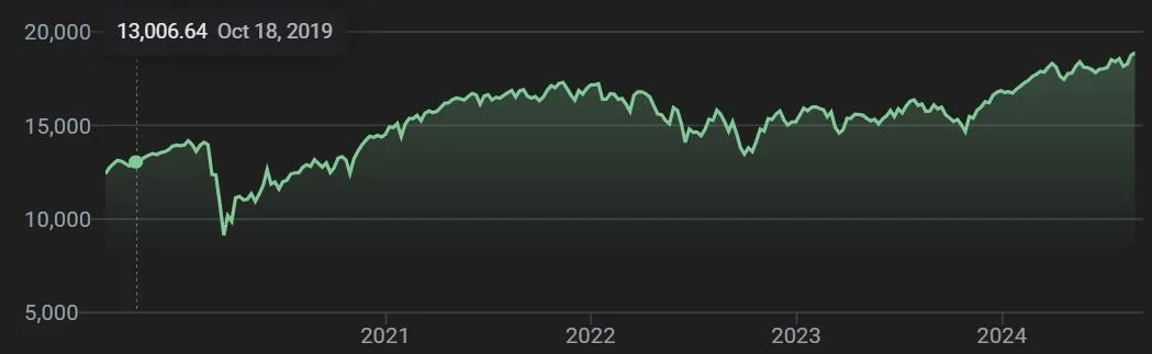 Ford F-150 0% APR from Ford again? 1724090569320-z5