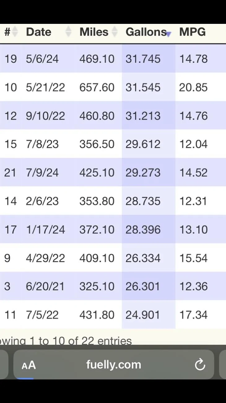 Ford F-150 Is a 36 gallon tank available on a 5.5 bed with the Powerboost? 1724713113338_1