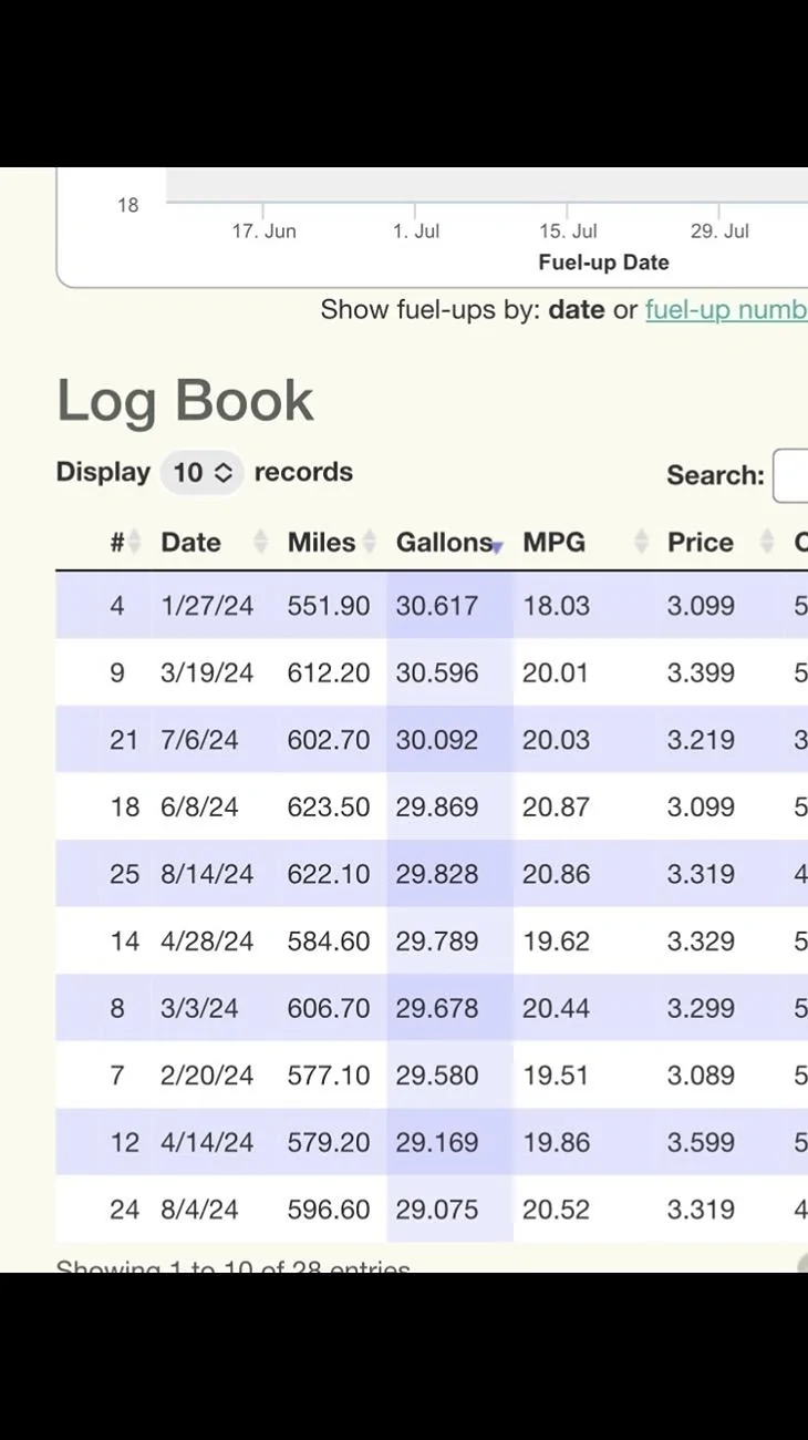 Ford F-150 Is a 36 gallon tank available on a 5.5 bed with the Powerboost? 1724713647664_1