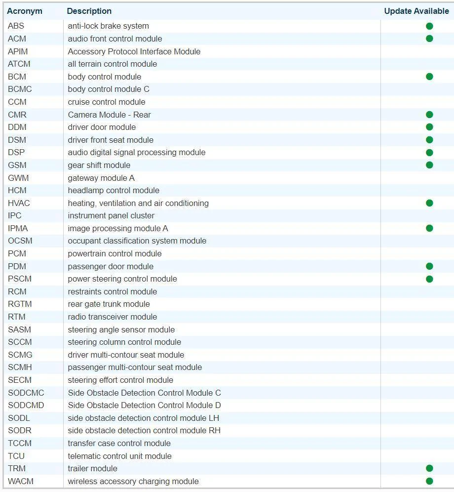 Ford F-150 Finally diving into FDRS - In which order should I update modules? 1724889647508-k7