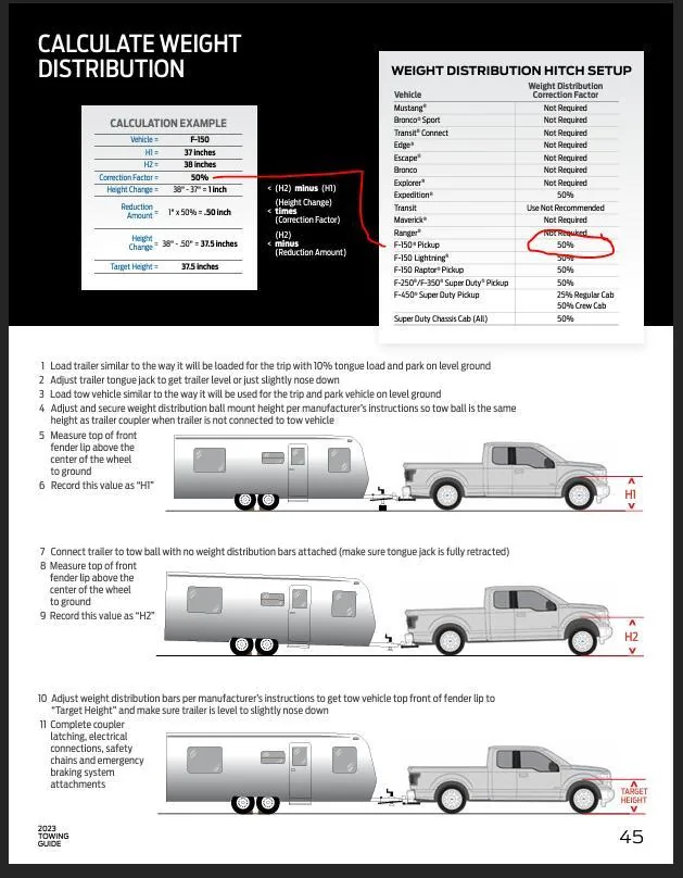 Ford F-150 How Important is able GAWR 1725042976202-hk