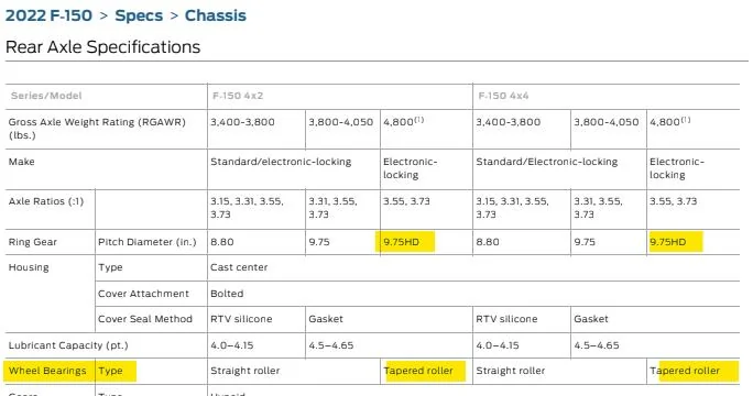 Ford F-150 Another broken Axle bolt 1725049628572-jq