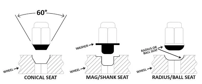 Ford F-150 Help identifying what year are these rims? 1726143493237-6l