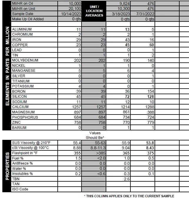 Ford F-150 PowerBoost Mileage Between Oil Changes 1726188574809-jg