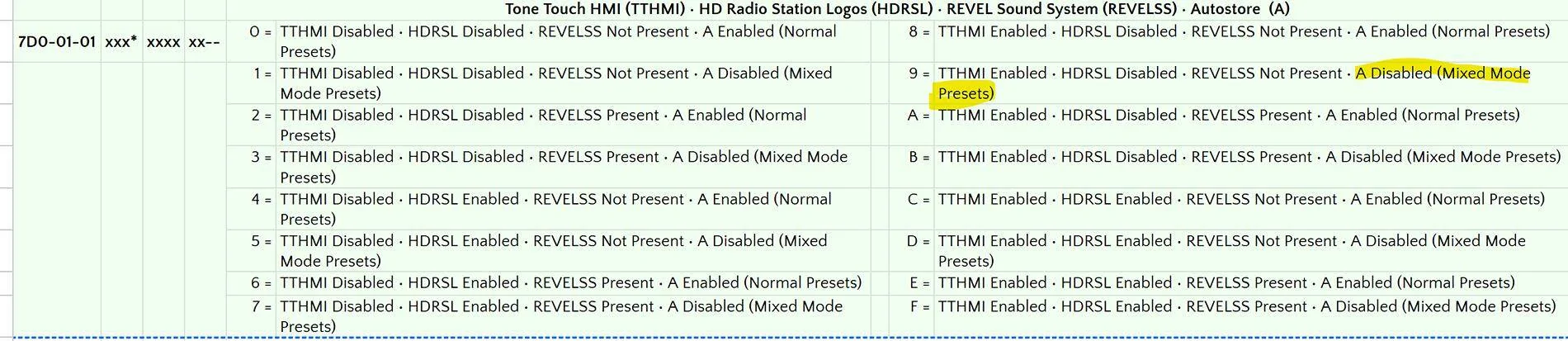 Ford F-150 2021+ F-150 FORScan List / Database / Spreadsheet 1726343101286-24
