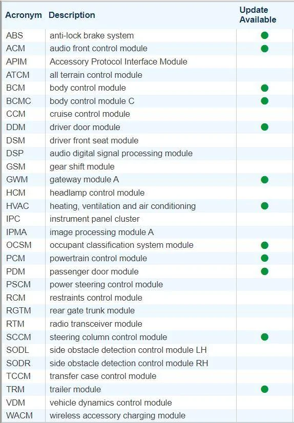 Ford F-150 Request VIN Lookup Thread 1726520825165-5s