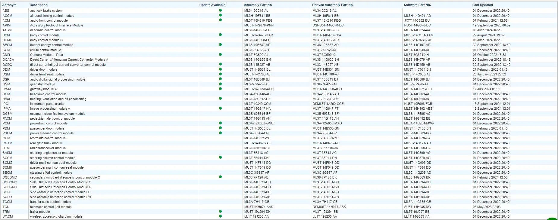 Ford F-150 Request VIN Lookup Thread 1726586356767-kj