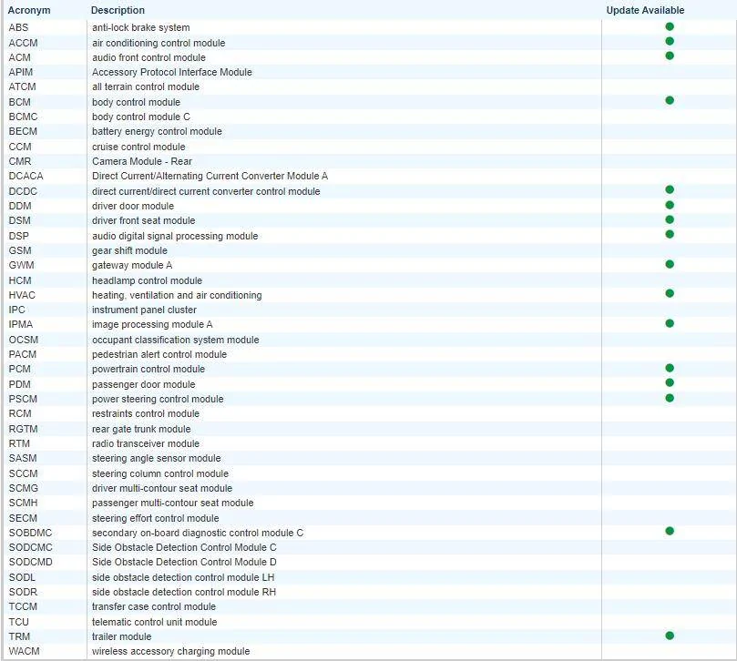 Ford F-150 Request VIN Lookup Thread 1726589075547-ov
