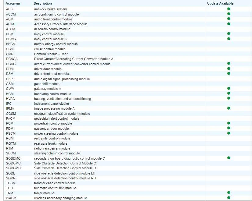Ford F-150 Request VIN Lookup Thread 1726687722909-t