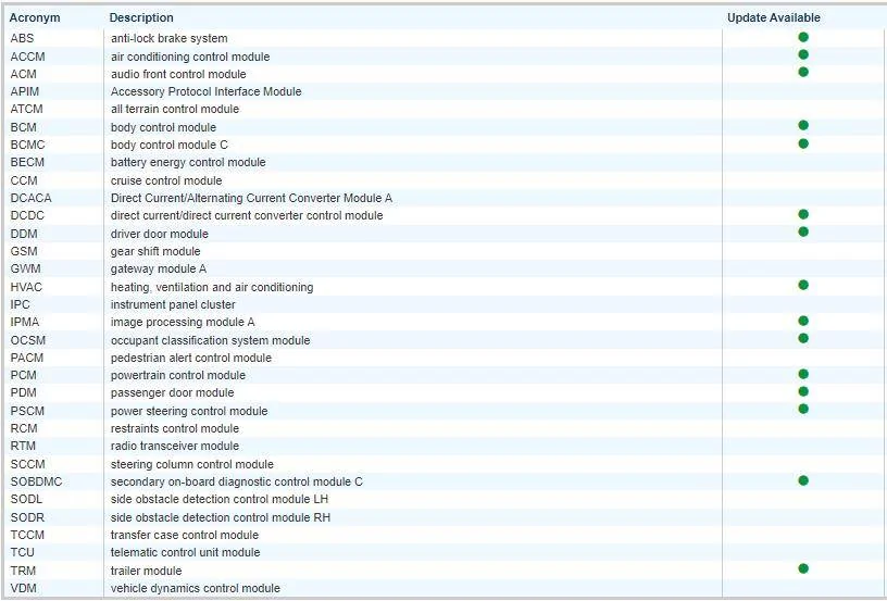 Ford F-150 Request VIN Lookup Thread 1726763527985-j1
