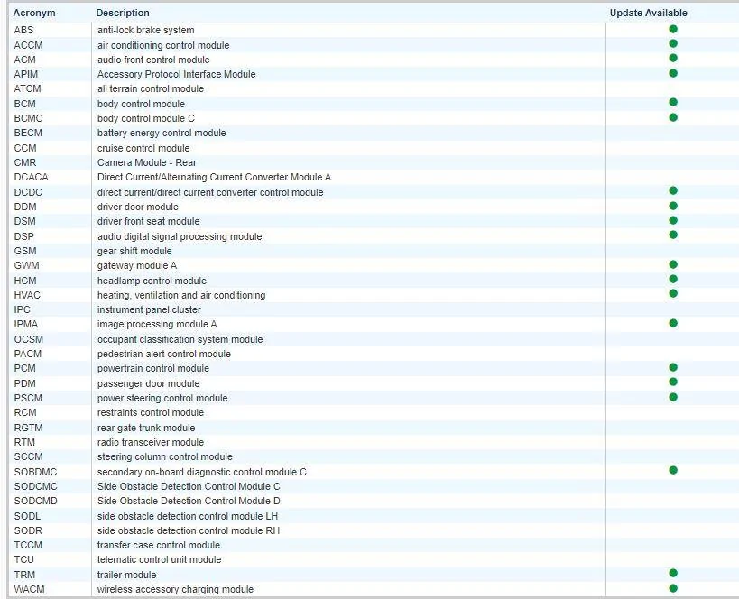 Ford F-150 Request VIN Lookup Thread 1726779045966-8