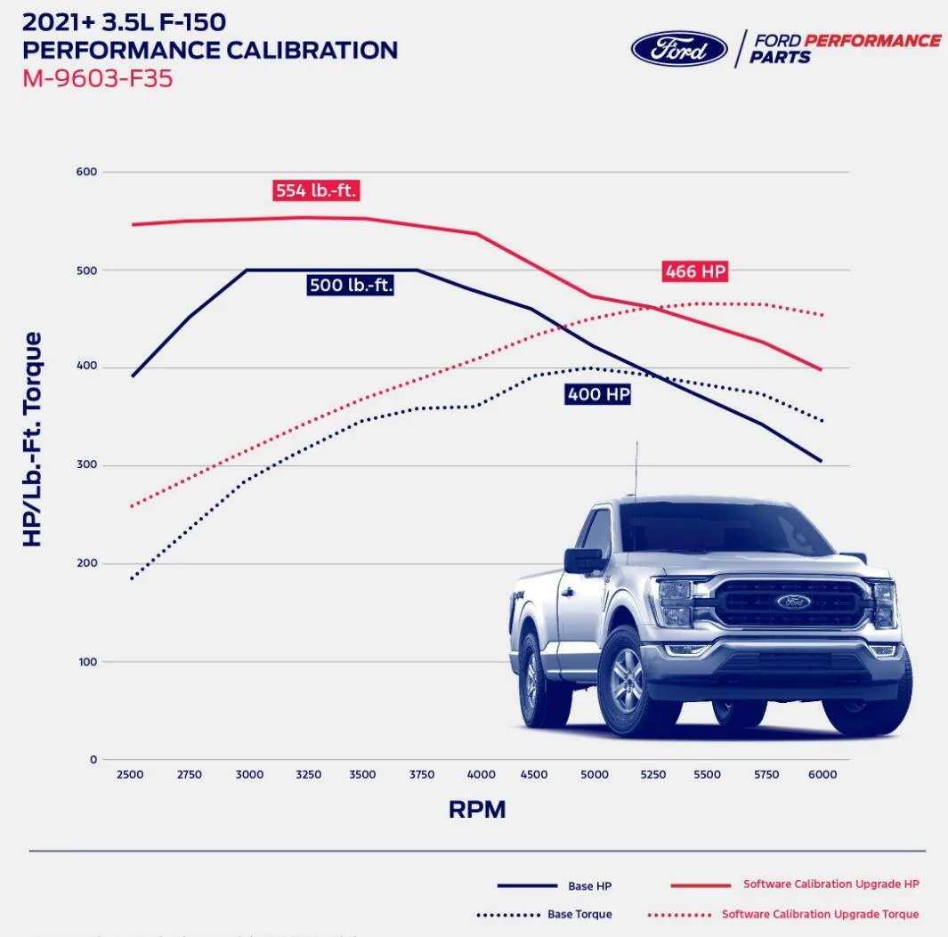 Ford F-150 Ford Performance tune for 3.5's coming (It's here!) 1727119208377-zf