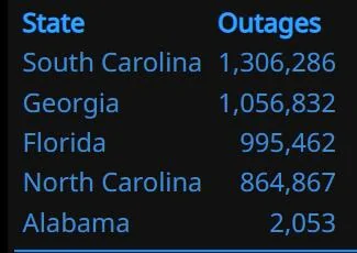 Ford F-150 PowerBoost is ready for Helene 1727451700988-s8