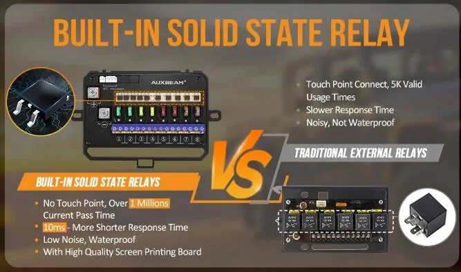 Ford F-150 Auxbeam Switch Panel 1729653941387-7v