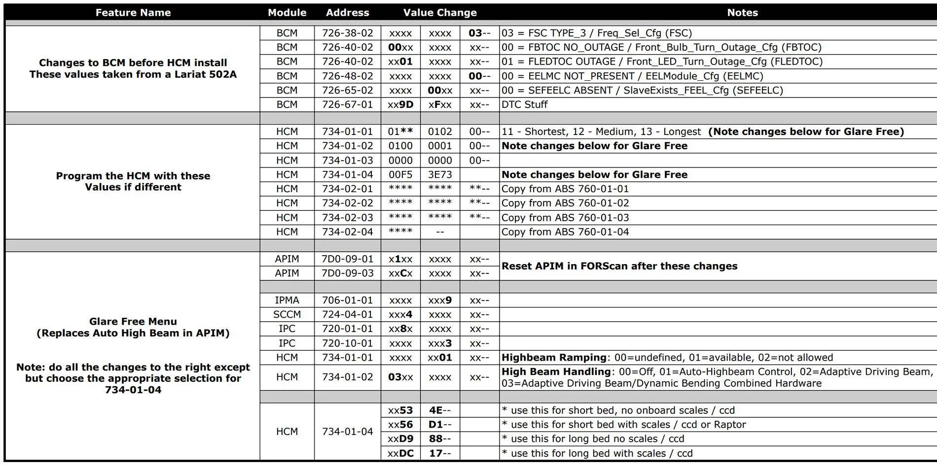 Ford F-150 ECU module programming guide using FDRS 1730765811151-p3