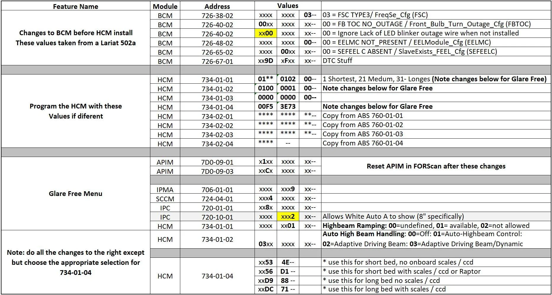 Ford F-150 ECU module programming guide using FDRS 1730766540983-zv