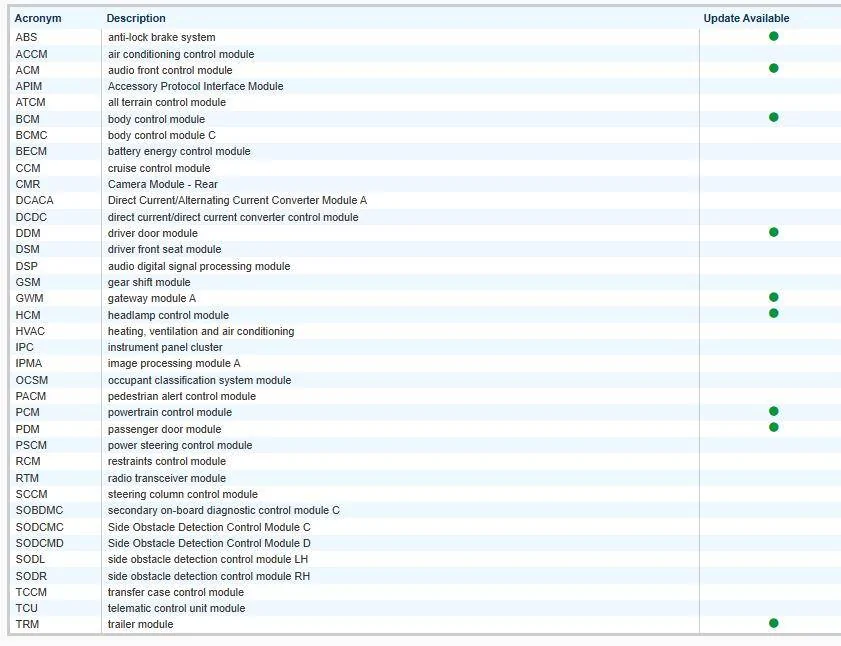 Ford F-150 Request VIN Lookup Thread 1731016831689-88