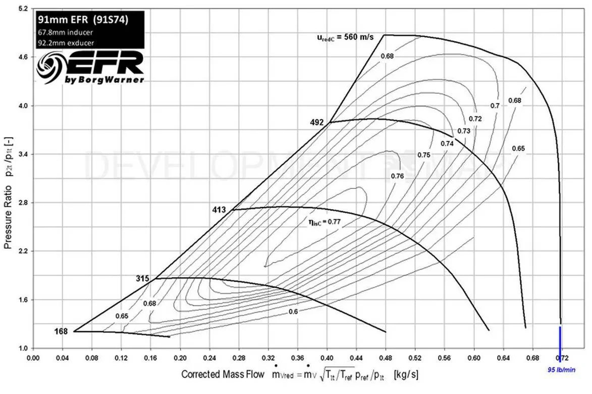 Ford F-150 Goodbye stock turbos, Hello CR Performance Turbo Upgrade! 1731610871422-9l