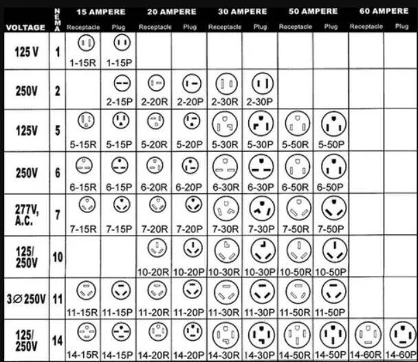 Ford F-150 Air compressor trips PPOB breaker 1732129234946-62
