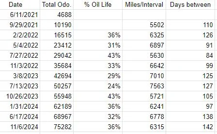 Ford F-150 YOU HAD ONE JOB!!! 1732554863894-z2