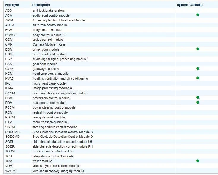 Ford F-150 Request VIN Lookup Thread 1732629734352-0h