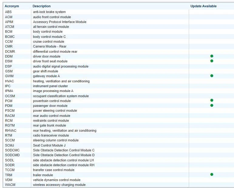 Ford F-150 Request VIN Lookup Thread 1732737124895-xq